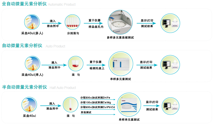 正在播放麻豆操作步骤