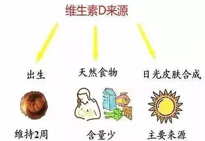 全自动正在播放麻豆厂家介绍儿童缺少维生素D该怎么办 全自动正在播放麻豆厂家介绍儿童缺少维生素D该怎么办